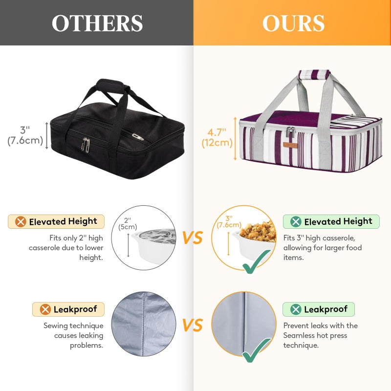LUNCIA Insulated Casserole Carrier for Hot or Cold Food, Lasagna Lugger Tote for Potluck Parties/Picnic/Cookouts, Fits 9""  13"" Baking Dish, Purple - Image 4
